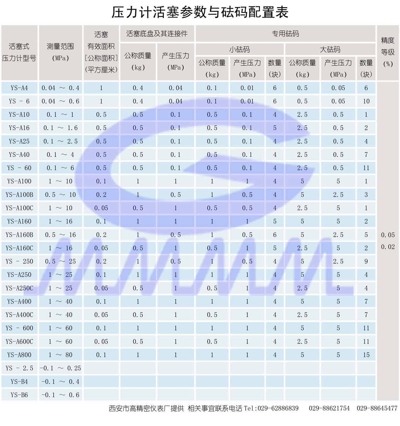 點(diǎn)擊可還原
