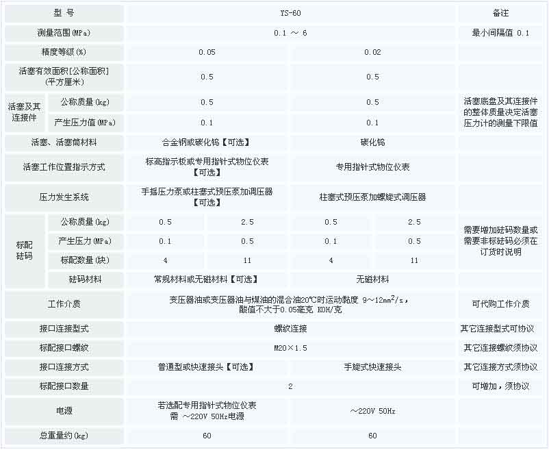YS60參數(shù)表